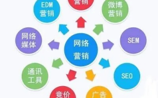 28网盟，重塑数字营销新生态的领航者