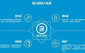 鲁亿通广告联盟，打造高效精准广告投放的秘诀