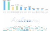 谷个广告联盟，利用新浪博客实现盈利的可行性分析