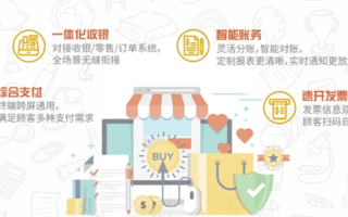 易点日付联盟，重塑支付行业的未来