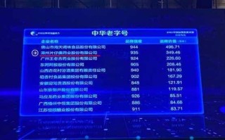 Brandreward，重塑品牌价值的艺术