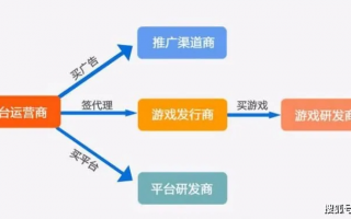 九游广告联盟，打造高效游戏推广新生态