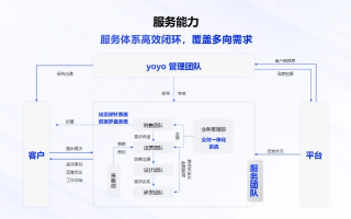 中易广告联盟系统，重塑数字营销新生态的革新力量