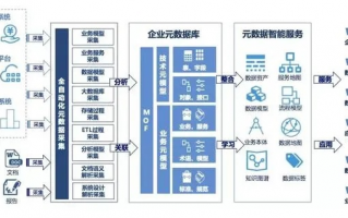 七鱼数据，重塑企业数据治理新生态