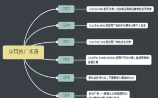 广告联盟转型，为何急需一个CPC（Cost Per Click）广告优质联盟