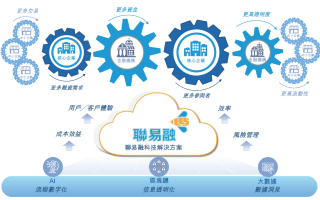 易配联盟，重塑供应链，打造高效物流新生态