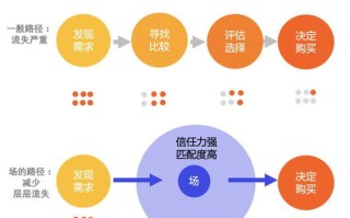 2010广告联盟，重塑数字营销版图，引领未来广告趋势