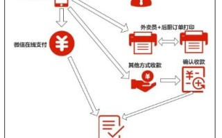 饿了么联盟推广设置全解析，打造高效外卖营销体系