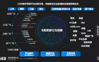炫酷广告联盟，引领数字营销新风尚，打造品牌新高度