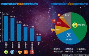 瓦普联盟，重塑数字时代的音乐产业版图