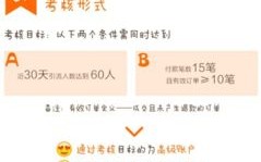 淘客推广的起源与淘宝联盟的历史演变