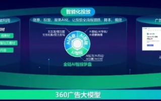 360广告联盟，重塑数字营销新生态的先锋力量