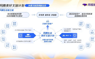 同程酒店联盟，重塑住宿行业的未来
