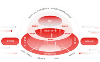 时代互联网站联盟，重塑数字时代下的信息生态与合作新模式