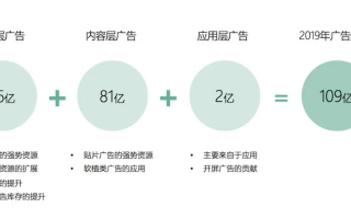 博客998CPA广告联盟，揭秘高效网络广告推广策略
