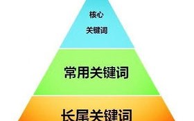 新手站长探索，如何在网站上加入广告联盟并了解市场行情