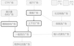 广告联盟结算全解析，机制、流程与优化策略