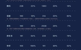 广告联盟的网站主一定要有自己的网站才可以吗？