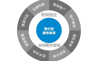 静态网幅广告，目前最主要的网络广告形式