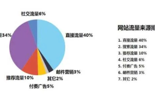 网站流量与百度联盟，500-1000 IP访问量能否开启成功之门？