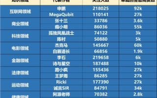 站长联盟，高价收购影视小说量，开启内容创作新纪元