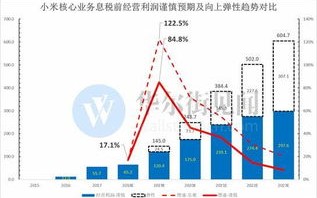 探索189日付联盟背后的商业逻辑与未来展望