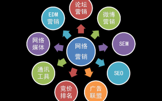 谷润广告联盟，精准营销，助力企业高效成长