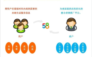 58广告联盟，探索其优势与局限