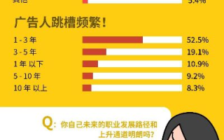 广告人广告联盟深度解析，效果如何？真实用户经验分享