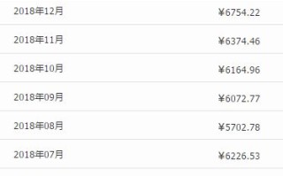 淘宝联盟与淘宝客，如何具体操作赚取佣金？