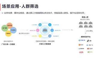 邦盟广告联盟，重塑数字营销新生态的领航者