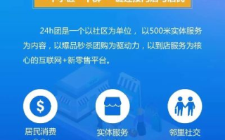 同城交友联盟，打破孤独，连接你我，共筑城市温暖社群