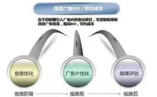 湖州网络广告形式全解析，精准推荐与策略探讨