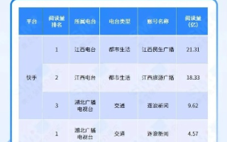 微博008在广告联盟中的排名与表现分析