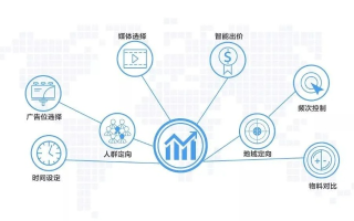 揭秘广告代码，数字营销的黑科技与合规挑战
