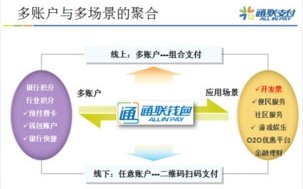 快钱联盟，重塑支付生态，开启财富新纪元