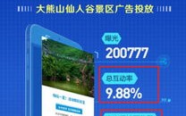 亿米多广告联盟，打造高效广告投放，助力企业精准营销