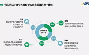百度点击背后的秘密，解析搜索引擎的运作机制与用户体验优化