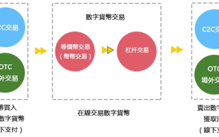 AAA交换链联盟，重塑数字资产交易新生态