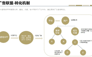 快推广告联盟，打造高效广告推广的秘诀