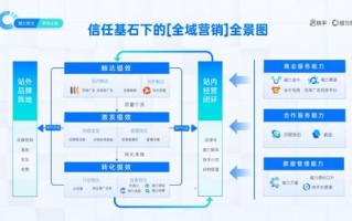 揭秘广告联盟推荐，如何精准营销，提升用户转化率？