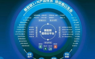 维告联盟，重塑品牌信任，构建透明消费新生态