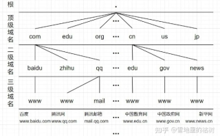 顶级域名通过了百度联盟，二级域名是否需要重新申请？