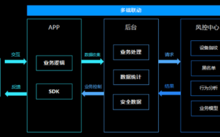 网站在申请加入广告联盟时，什么样的帐号会被挂起？解析现在移动广告联盟的风控机制