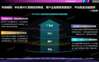 CPC广告联盟，解锁高效网络营销的密钥