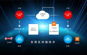 易拓广告联盟，开启数字营销新纪元，助力企业精准触达目标用户