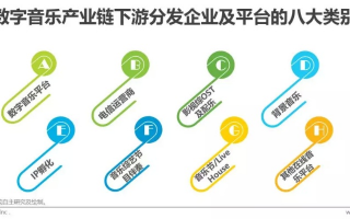 瓦普联盟，重塑数字时代的音乐产业版图