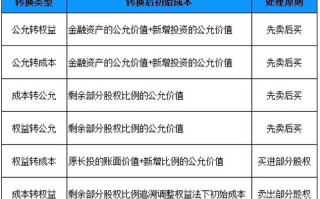 探索高效广告联盟，CPA反馈标签的亿起发成果全解析