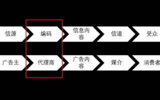 盛世传媒广告联盟，探索真实性的深度剖析