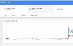 亚马逊联盟广告Widget，选择最佳工具提升广告效果
